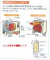 電気蓄熱暖房機