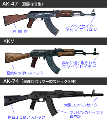 AK-47・AKM・AK-74の見分け方